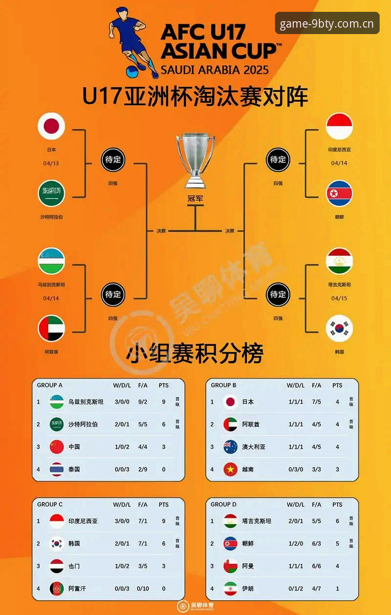九博体育中文版评测 U17世界杯分组操作教程:在九博体育平台掌握赛事动态与观赛技巧